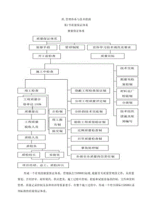 质量管理体系与技术措施.docx