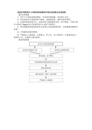 医院护理管理中心供氧系统故障的护理应急预案及处理流程.docx