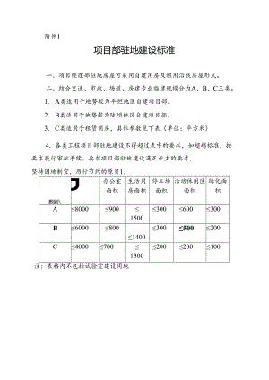 附件1：中铁航空港建设集团工程项目驻地建设标准.docx