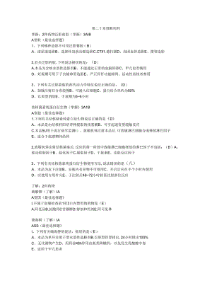 20诊断用药知识竞赛题库.docx