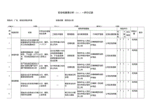 固定动火区风险辨识记录 .docx
