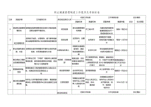 职业健康管理制度工作程序及考核标准.docx