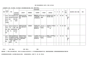 公司安全检查表分析（SCL+LEC）评价记录.docx