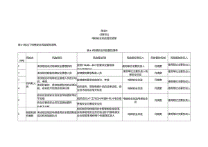 住宅电梯安全风险管控清单、定期检验或自行检测周期表、检查记录、安全排查治理报告、会议纪要.docx