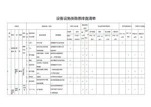 设备设施类隐患排查清单表.docx
