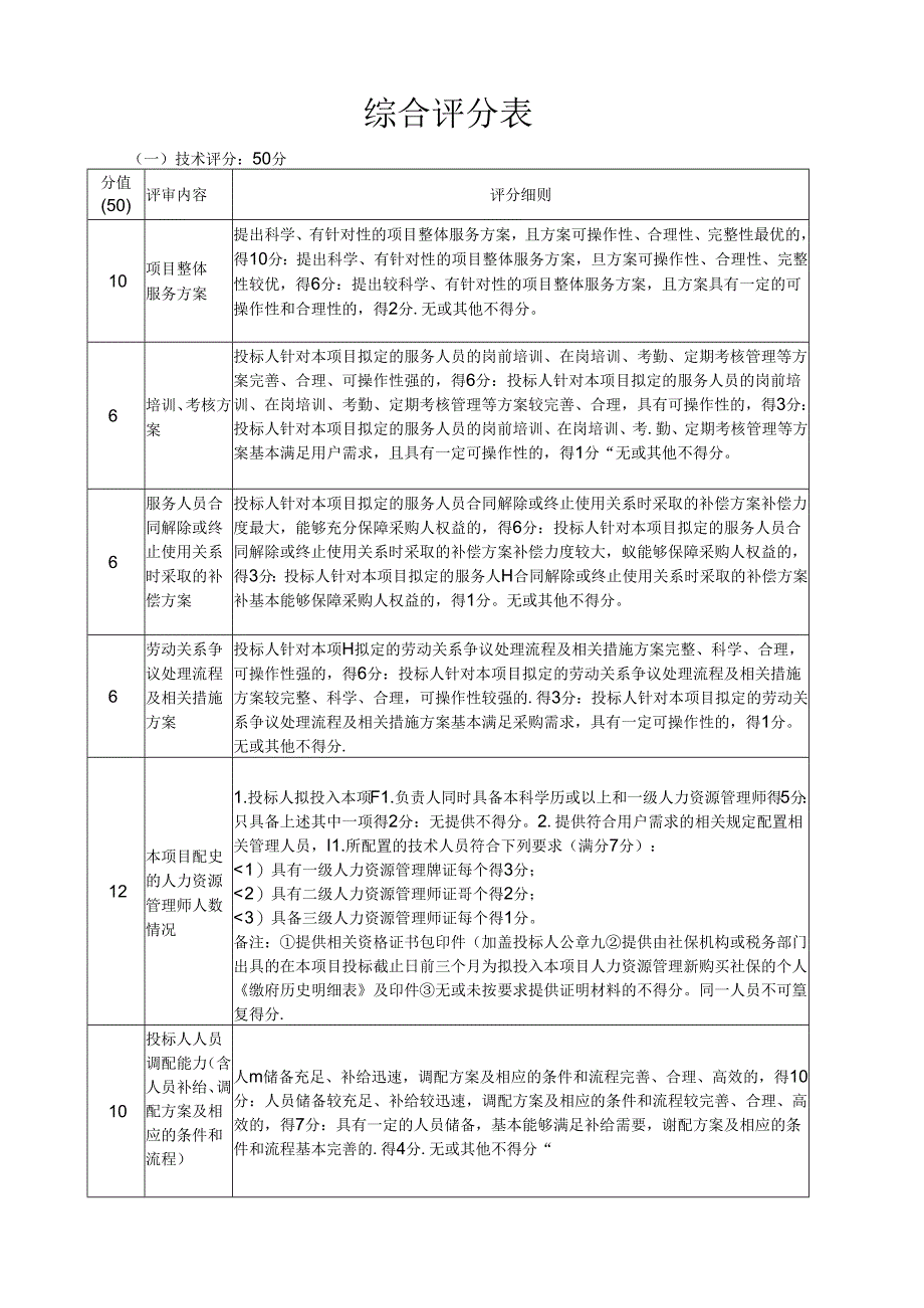 综合评分表示范文本.docx_第1页