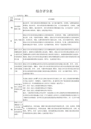 综合评分表示范文本.docx