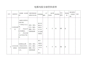 电梯风险分级管控清单.docx