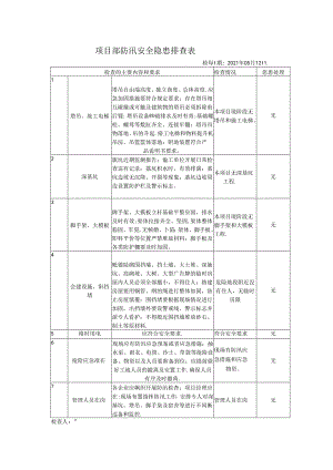 汛期隐患排查表.docx