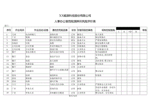 XX能源科技股份有限公司人事办公室危险源辨识风险评价表（2024年）.docx