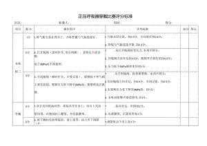 正压呼吸器穿戴比赛评分标准.docx