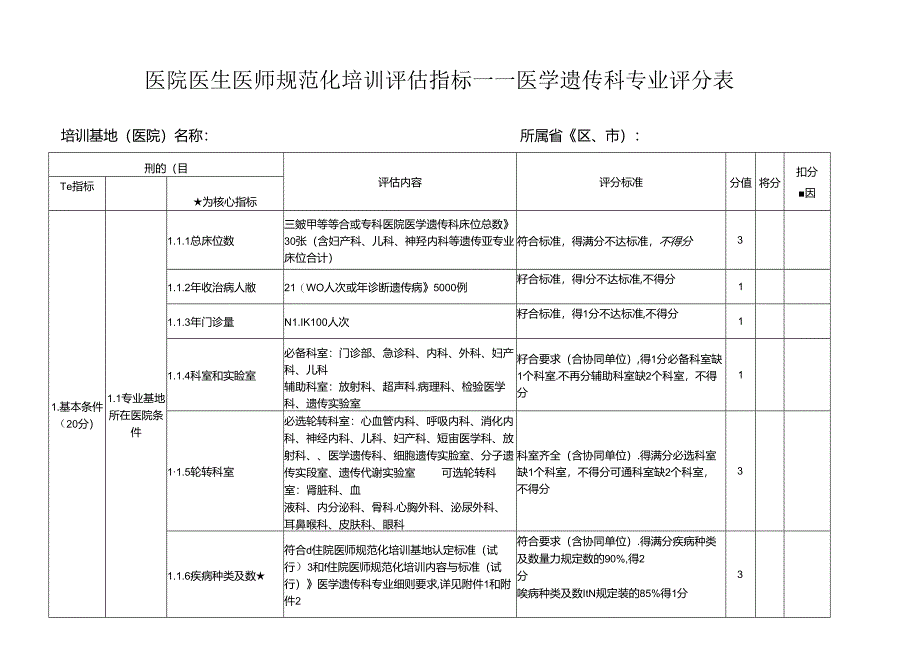医院医生医师规范化培训评估指标——医学遗传科专业评分表.docx_第1页