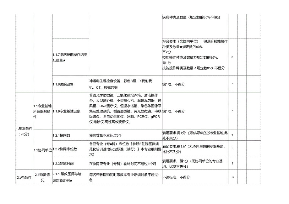 医院医生医师规范化培训评估指标——医学遗传科专业评分表.docx_第2页
