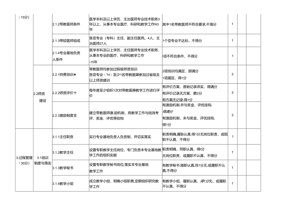 医院医生医师规范化培训评估指标——医学遗传科专业评分表.docx_第3页