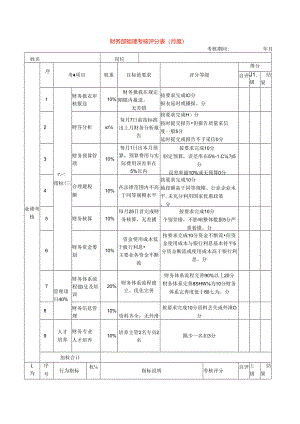 财务部经理考核评分表（月度）绩效考核.docx