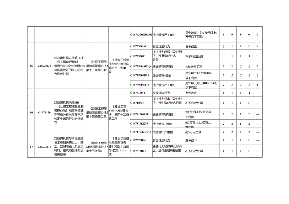 北京市建设工程质量检测机构及从业人员违法违规行为记分标准(2024版).docx_第3页