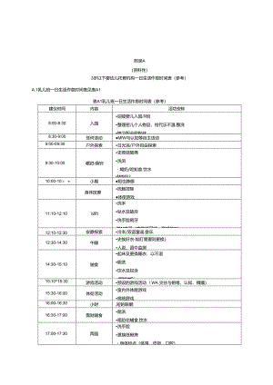 3岁以下婴幼儿托育机构一日生活作息时间表、辅食指导、制作要求、各类食物每日建议摄入量、喂养操作流程.docx
