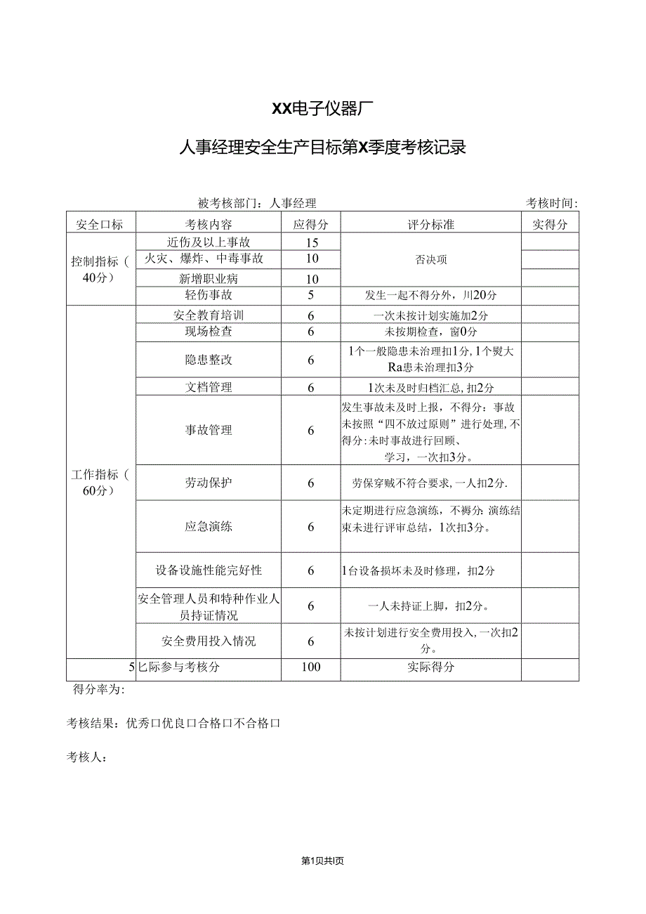 XX电子仪器厂人事经理安全生产目标第X季度考核记录（2024年）.docx_第1页