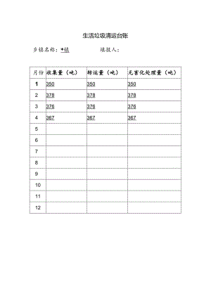 生活垃圾清运台账.docx
