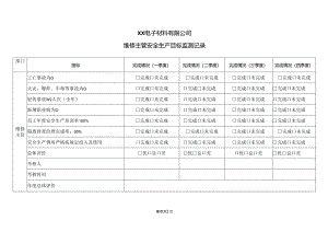 XX电子材料有限公司维修主管安全生产目标监测记录（2024年）.docx