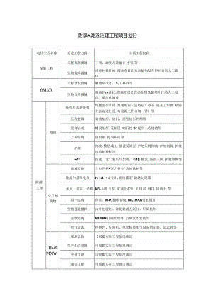 滩涂治理工程项目划分、堵口水力计算、堵口的转化口门线.docx