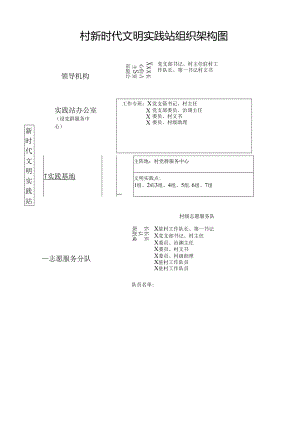 村新时代文明实践站组织架构图.docx