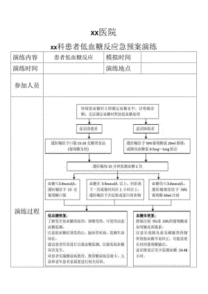 xx科患者发生低血糖反应应急预案演练.docx