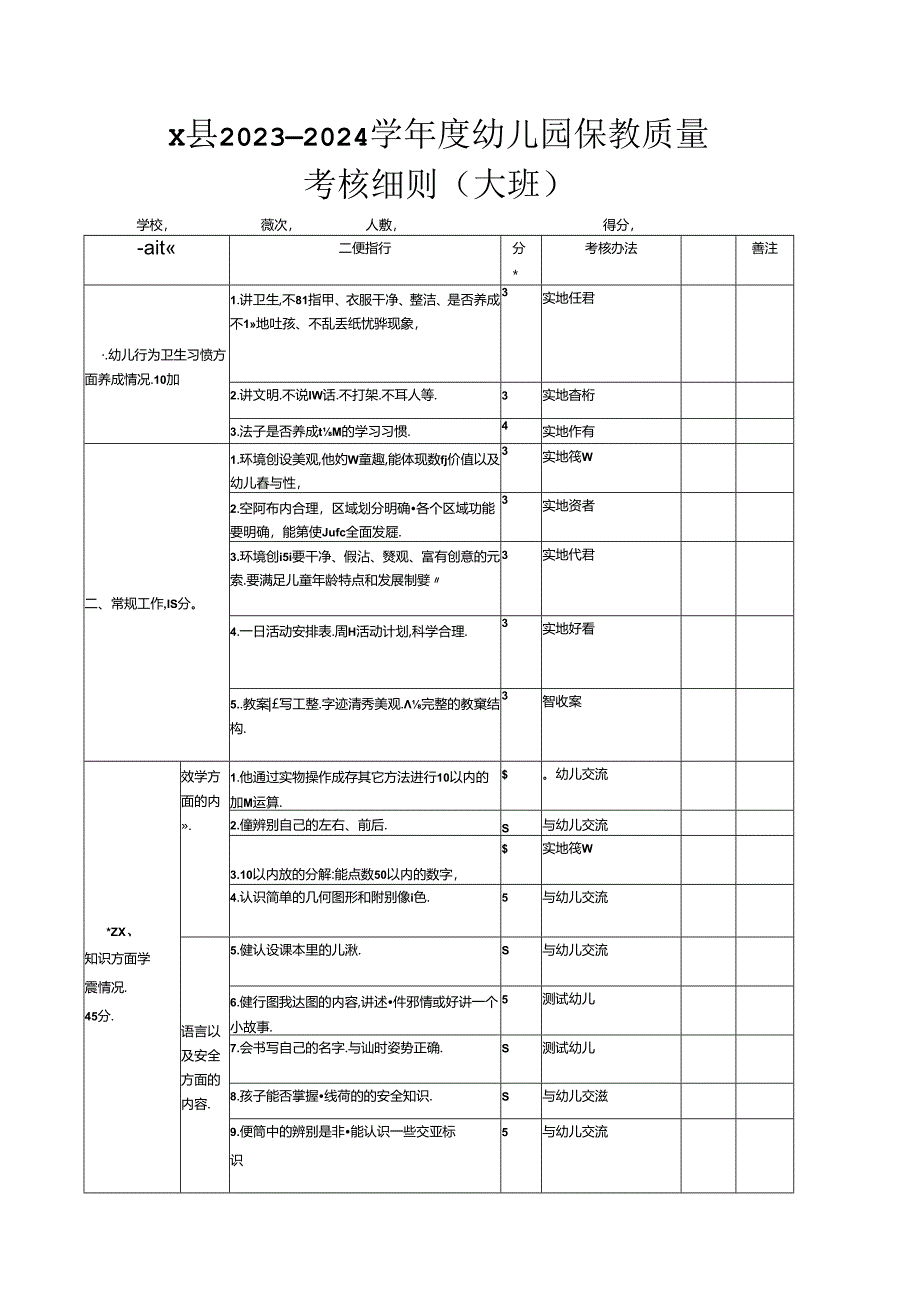 X县2023—2024学年度幼儿园保教质量考核细则(大班).docx_第1页