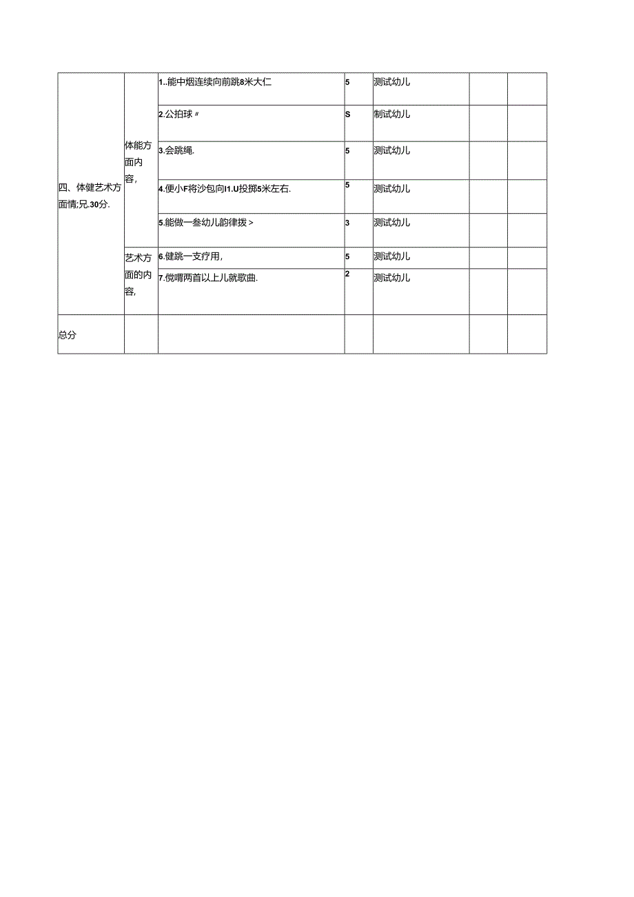 X县2023—2024学年度幼儿园保教质量考核细则(大班).docx_第2页