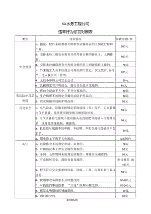 XX水务工程公司违章行为惩罚对照表（2024年）.docx