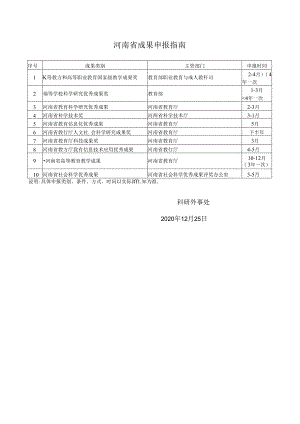河南省主要科研成果申报指南（2020.12）.docx