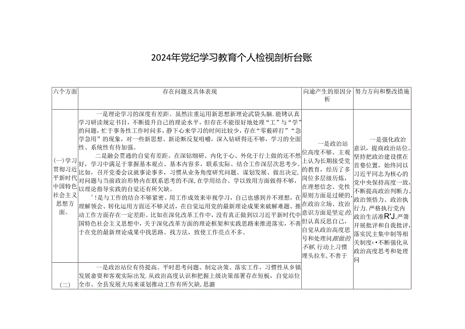 2024年党纪学习教育专题民主生活会问题检视发言提纲（附六个方面检视剖析台账).docx_第1页
