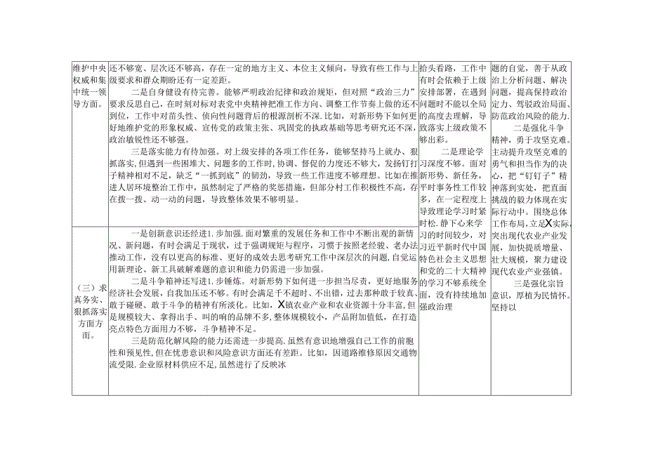 2024年党纪学习教育专题民主生活会问题检视发言提纲（附六个方面检视剖析台账).docx_第2页