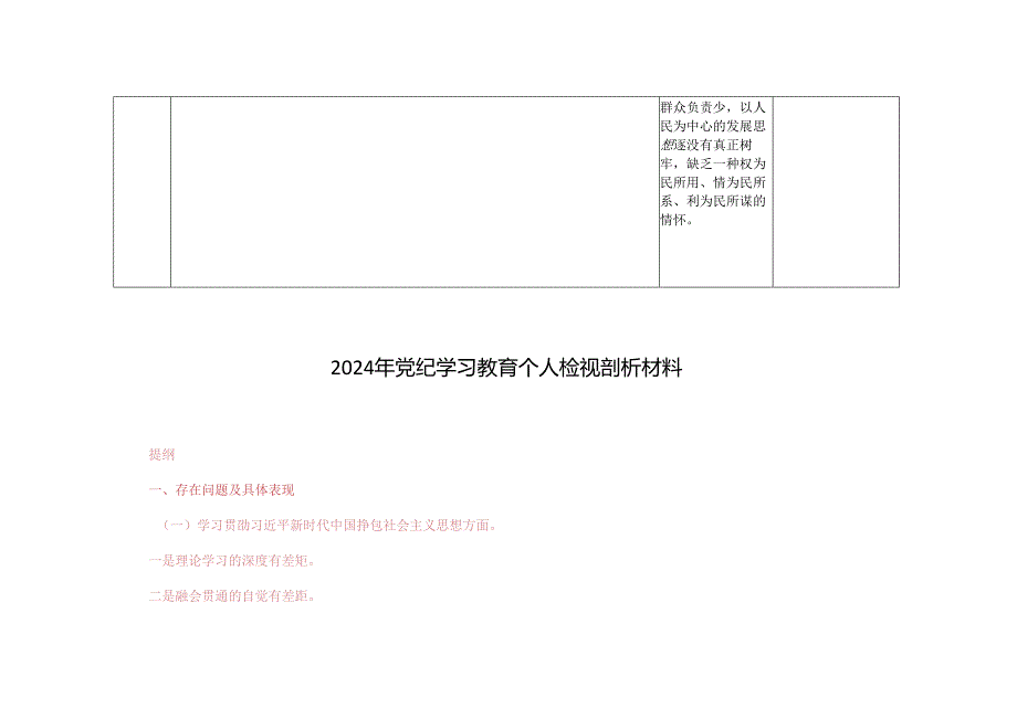 2024年党纪学习教育专题民主生活会问题检视发言提纲（附六个方面检视剖析台账).docx_第3页