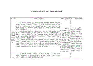 2024年党纪学习教育专题民主生活会问题检视发言提纲（附六个方面检视剖析台账).docx