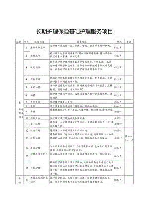 长期护理保险基础护理服务项目表.docx