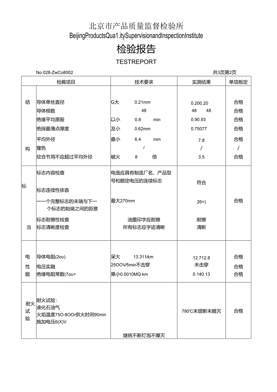 低烟无卤耐火检测报告WDZNRVS.docx_第3页