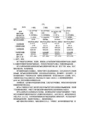 汽轮机辅机检修工艺规程.docx