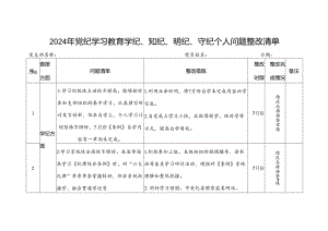 2024年党纪学习教育学纪、知纪、明纪、守纪个人存在问题检视剖析整改清单台账.docx