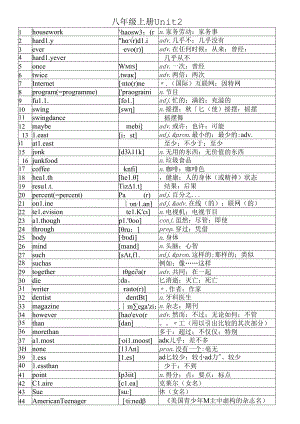 人教版八年级上册2单元单词附音标.docx