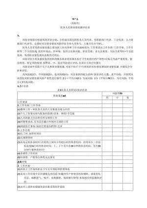 医务人员职业紧张源、风险管理对策评估表、工作计划和实施方案、风险管理效果评估表.docx
