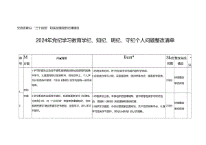 2024年党纪学习教育学纪、知纪、明纪、守纪个人问题整改清单+交流发言：以“三个自觉”切实加强党的纪律建设.docx