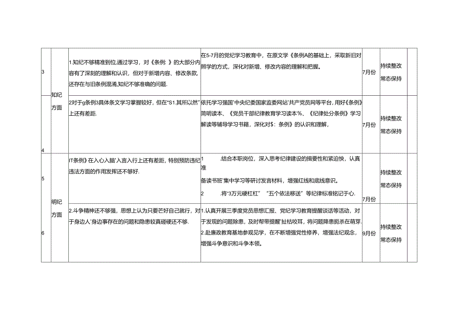 2024年党纪学习教育学纪、知纪、明纪、守纪个人问题整改清单+交流发言：以“三个自觉”切实加强党的纪律建设.docx_第2页
