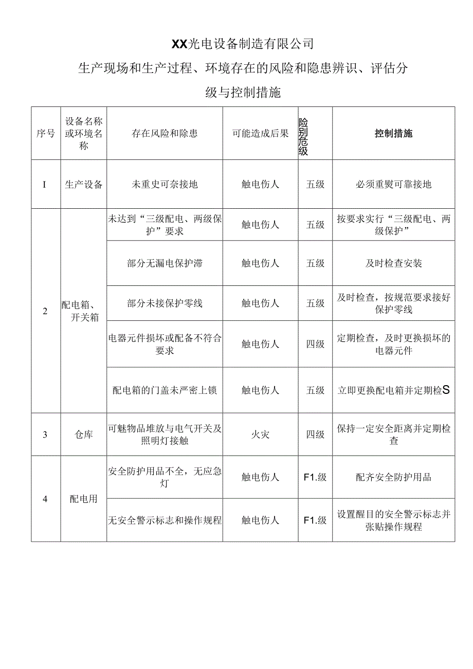 XX光电设备制造有限公司生产现场和生产过程、环境存在的风险和隐患辨识、评估分级与控制措施（2024年）.docx_第1页