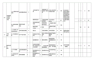 FMEA经典案例讲解.docx