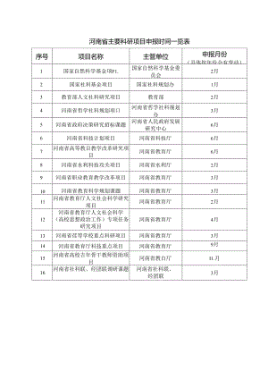 河南省主要科研项目申报时间一览表（2024年）.docx