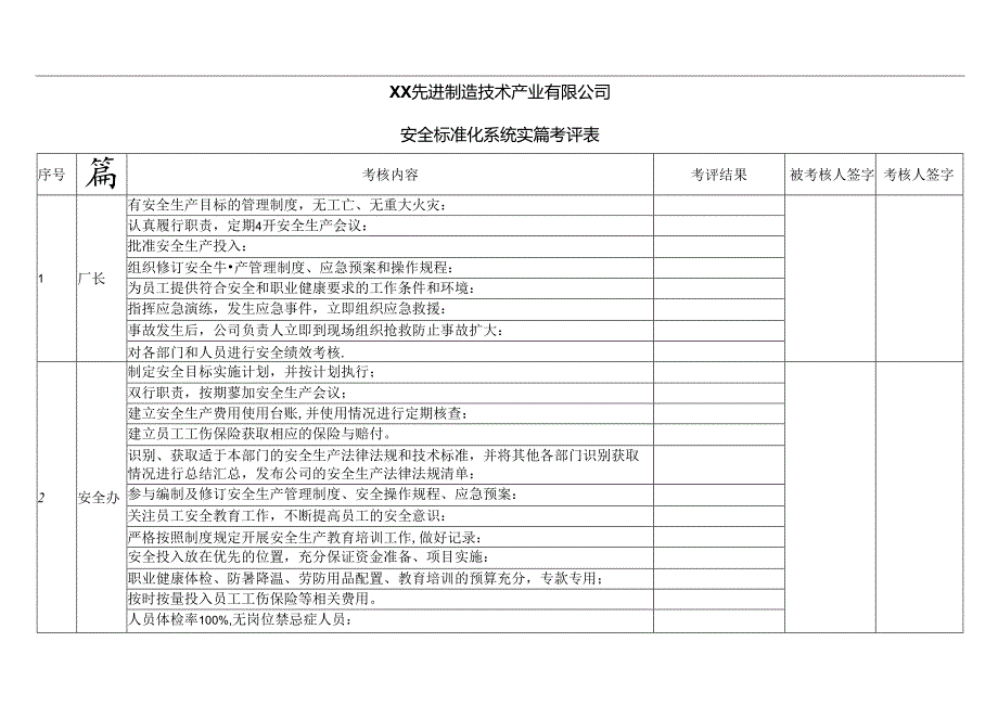 XX先进制造技术产业有限公司安全标准化系统实施考评表（2024年）.docx_第1页