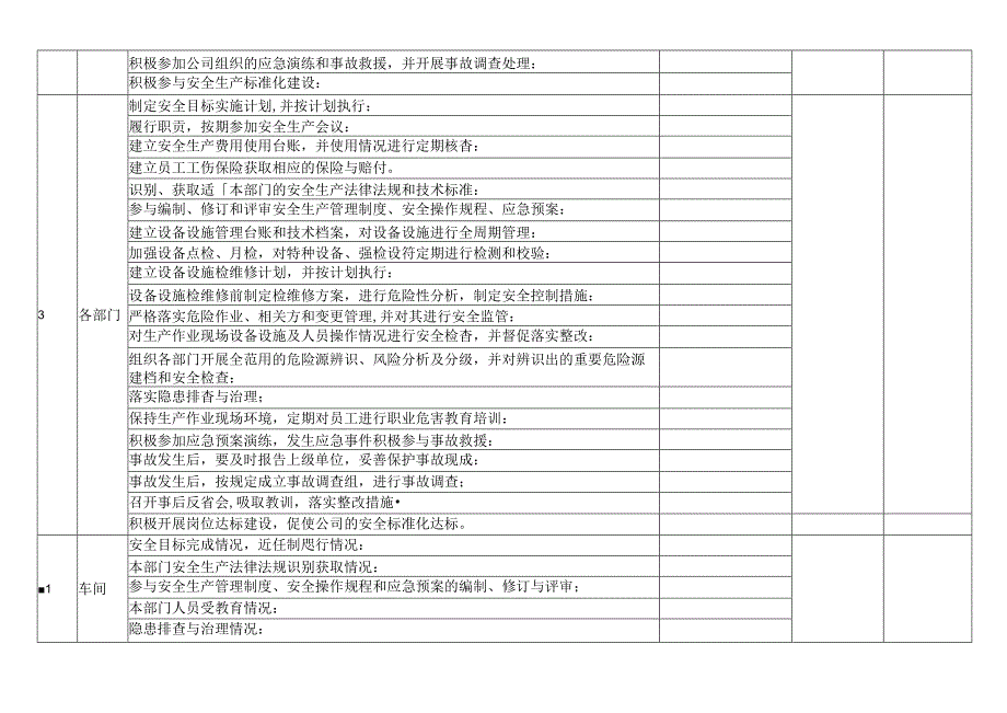 XX先进制造技术产业有限公司安全标准化系统实施考评表（2024年）.docx_第2页
