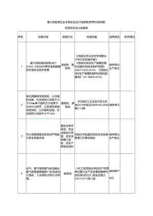重大危险源企业本质安全设计检查表(附带标准依据).docx
