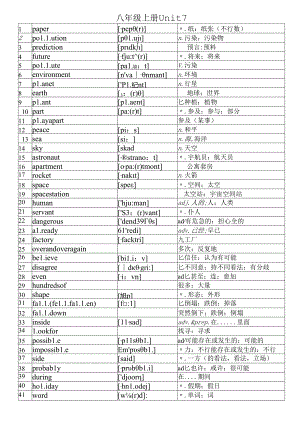 人教版八年级上册7单元单词附音标.docx